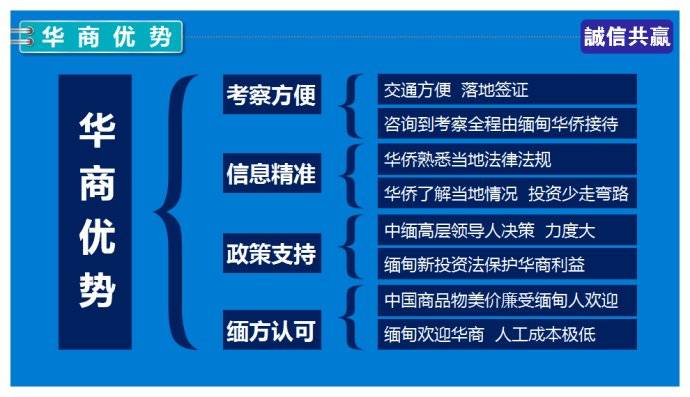 2021缅甸商机实战落地考察团 —— 一带一路掘金之旅